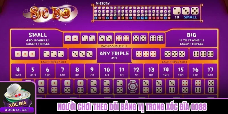 Xóc Đĩa Go88 - Sảnh Live Đông Người Và Mở Bát Nhanh 2 Người chơi theo dõi bảng vị trong Xóc Đĩa Go88
